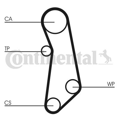 Distributieriem – CONTINENTAL CTAM – CT1115