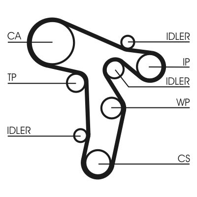 Distributieriem – CONTINENTAL CTAM – CT1139